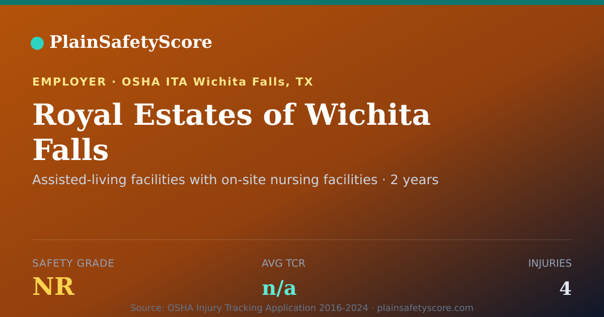 Shareable card for Royal Estates of Wichita Falls Safety Grade NR (TCR N/A)