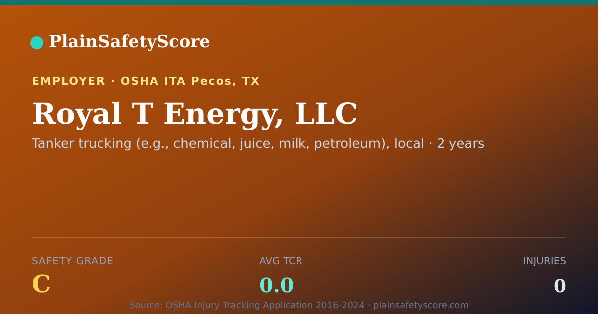 Shareable card for Royal T Energy, LLC Safety Grade C (TCR 0.0)