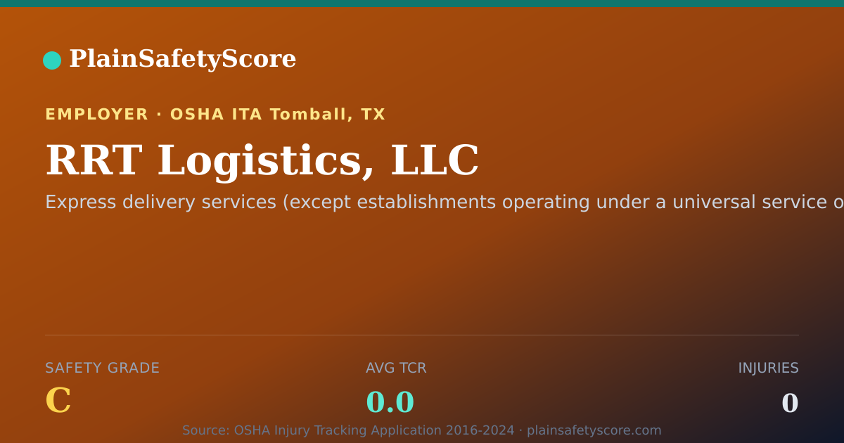 Shareable card for RRT Logistics, LLC Safety Grade C (TCR 0.0)