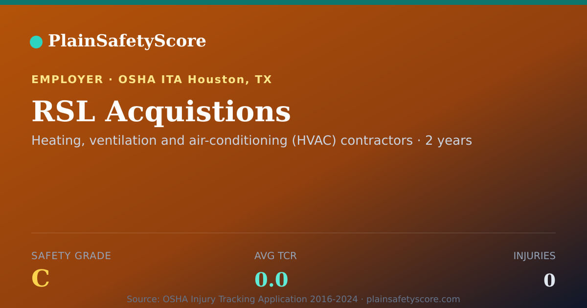 Shareable card for RSL Acquistions Safety Grade C (TCR 0.0)