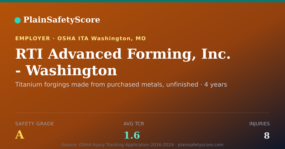 Shareable card for RTI Advanced Forming, Inc. - Washington Safety Grade A