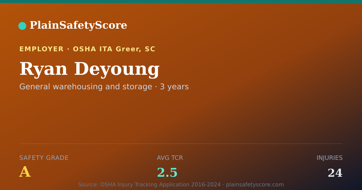Shareable card for Ryan Deyoung Safety Grade A (TCR 2.5)