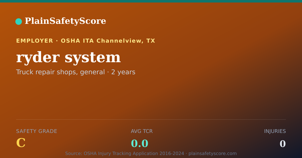 Shareable card for ryder system Safety Grade C (TCR 0.0)
