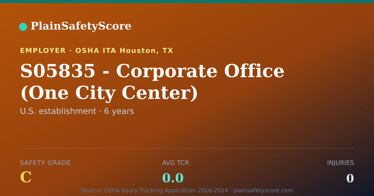 Shareable card for S05835 - Corporate Office (One City Center) Safety Grade C
