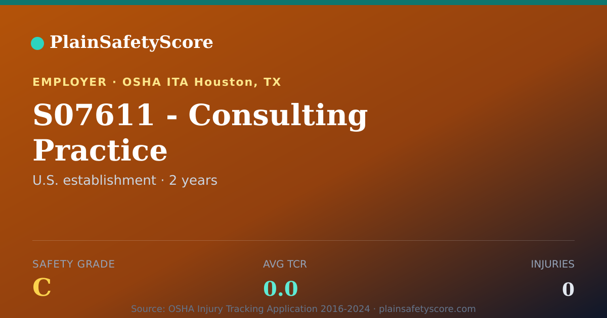 Shareable card for S07611 - Consulting Practice Safety Grade C (TCR 0.0)