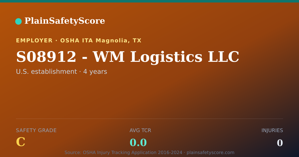 Shareable card for S08912 - WM Logistics LLC Safety Grade C (TCR 0.0)
