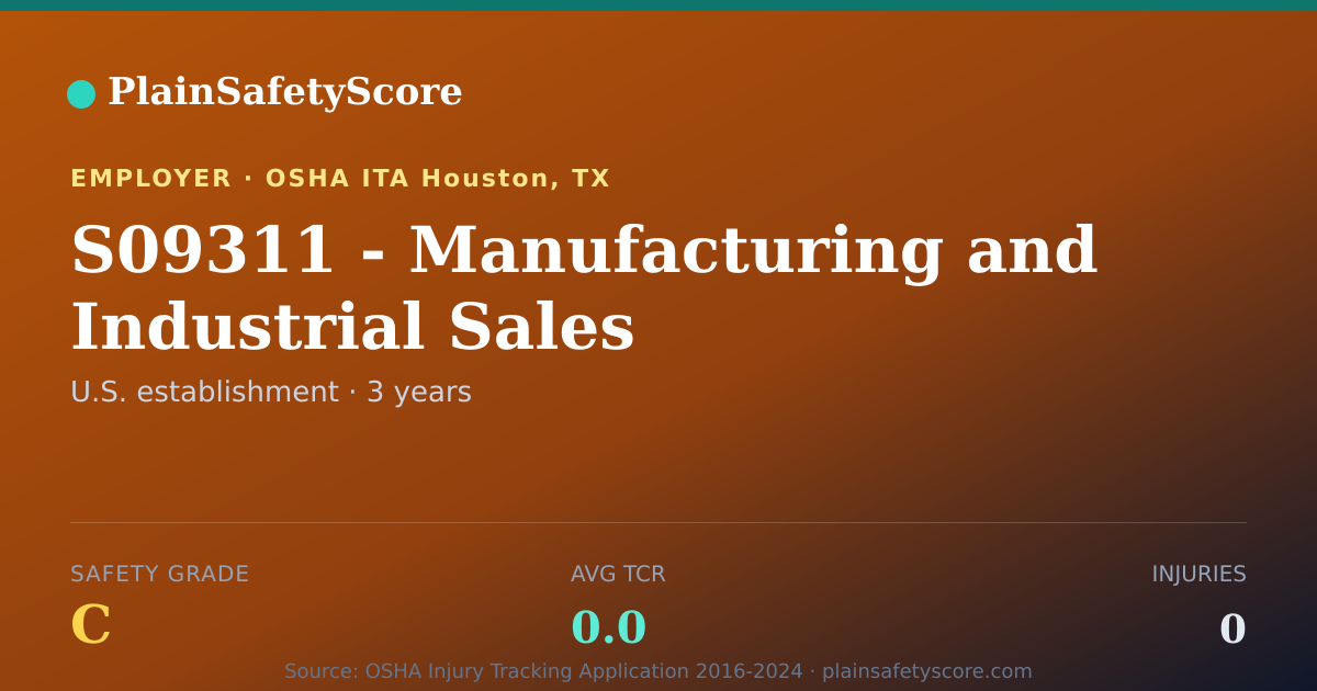 Shareable card for S09311 - Manufacturing and Industrial Sales Safety Grade C