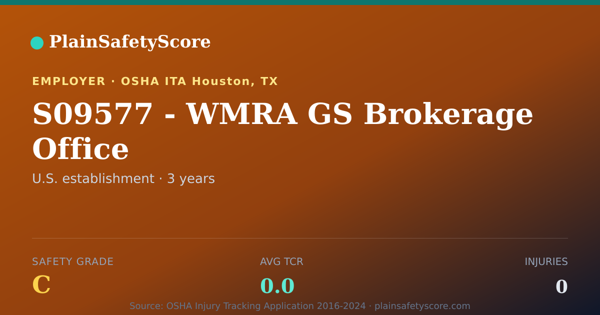 Shareable card for S09577 - WMRA GS Brokerage Office Safety Grade C (TCR 0.0)