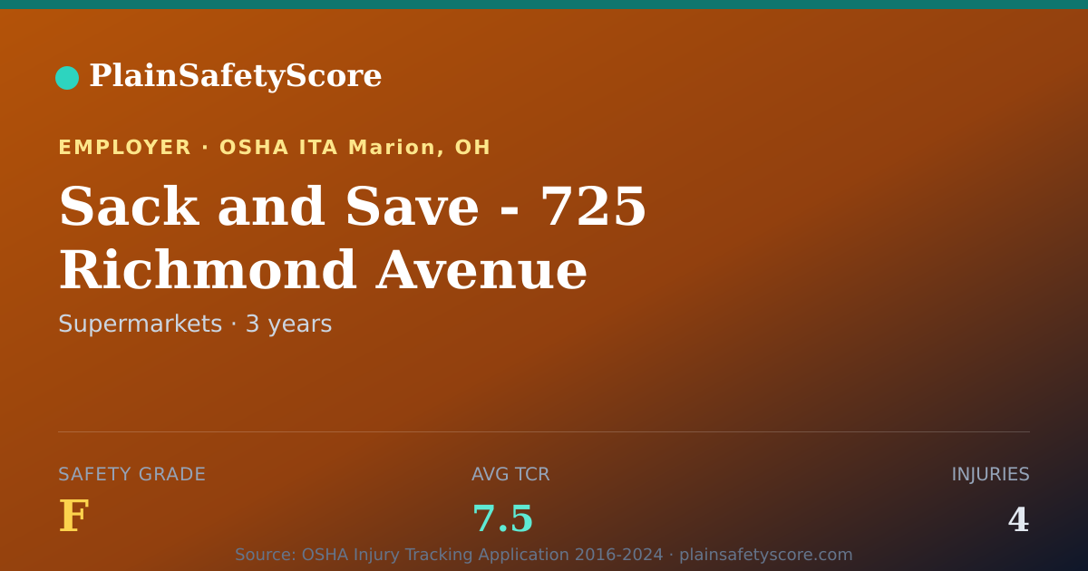 Shareable card for Sack and Save - 725 Richmond Avenue Safety Grade F (TCR 7.5)