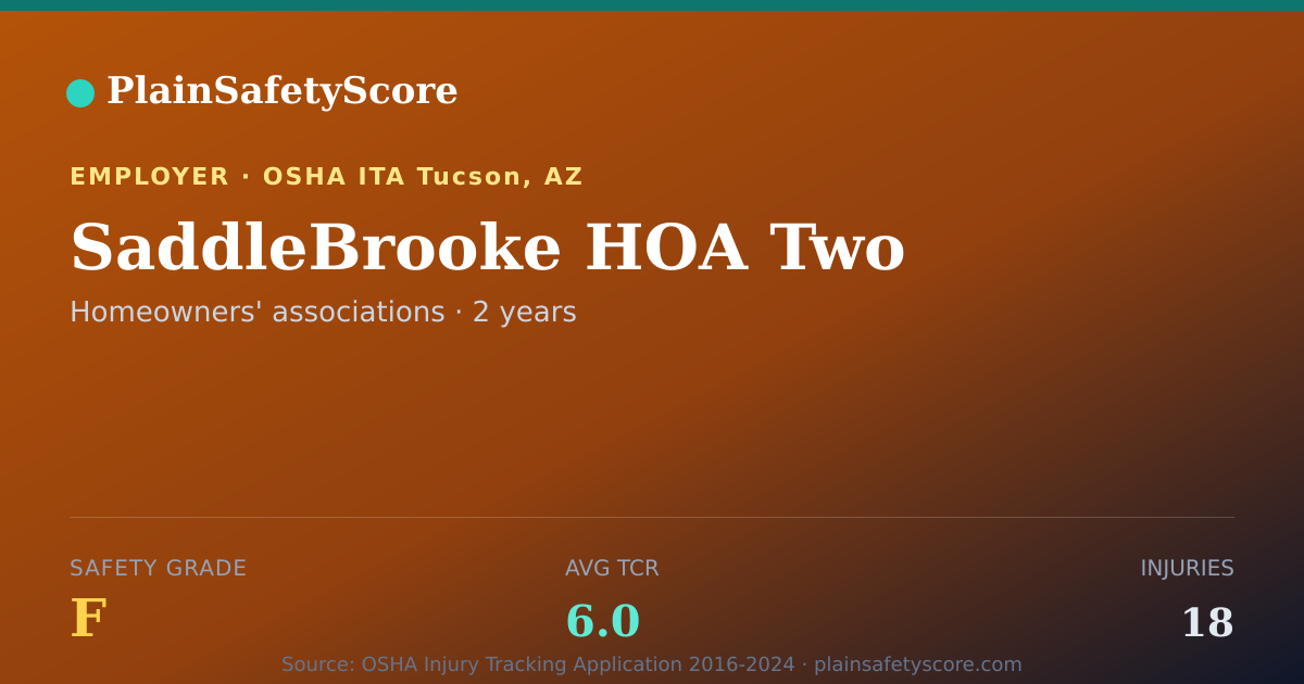 Shareable card for SaddleBrooke HOA Two Safety Grade F (TCR 6.0)