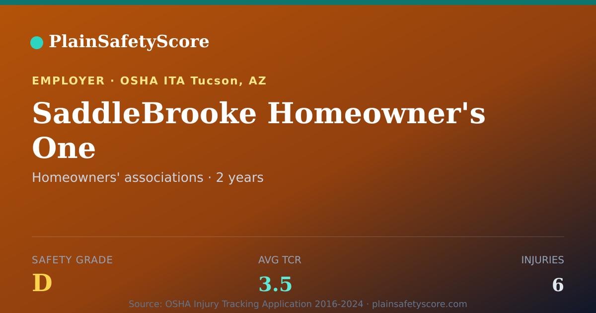 Shareable card for SaddleBrooke Homeowner's One Safety Grade D (TCR 3.5)