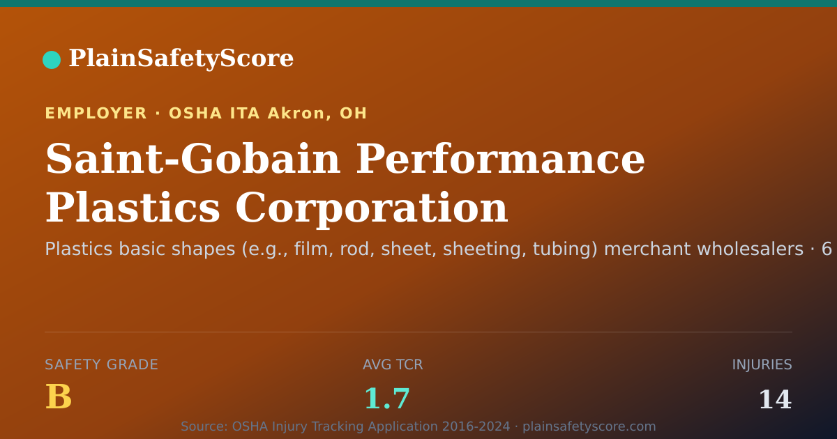 Shareable card for Saint-Gobain Performance Plastics Corporation Safety Grade B
