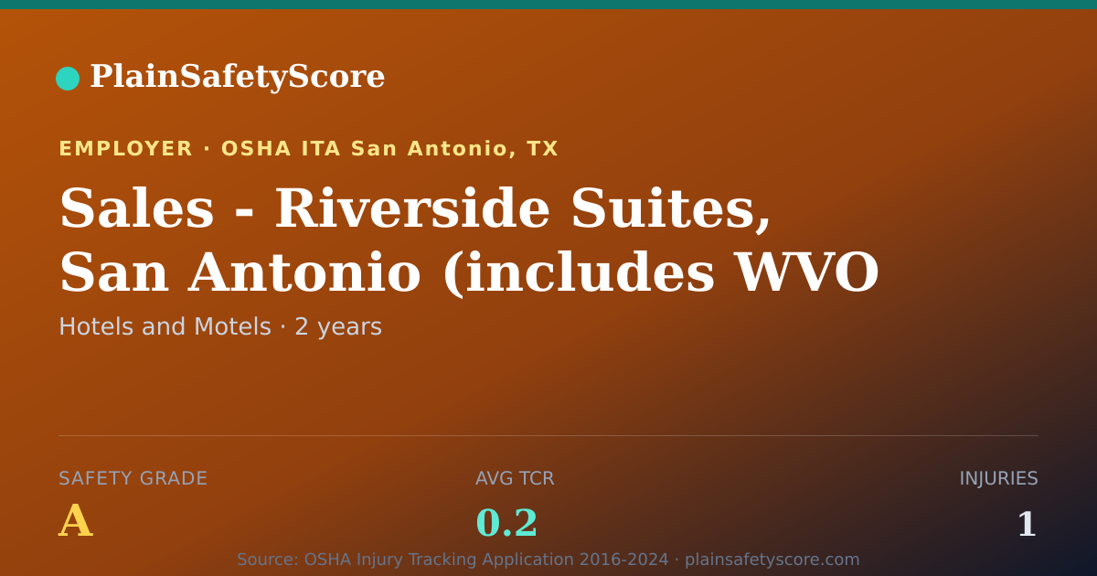Shareable card for Sales - Riverside Suites, San Antonio (includes WVO -…