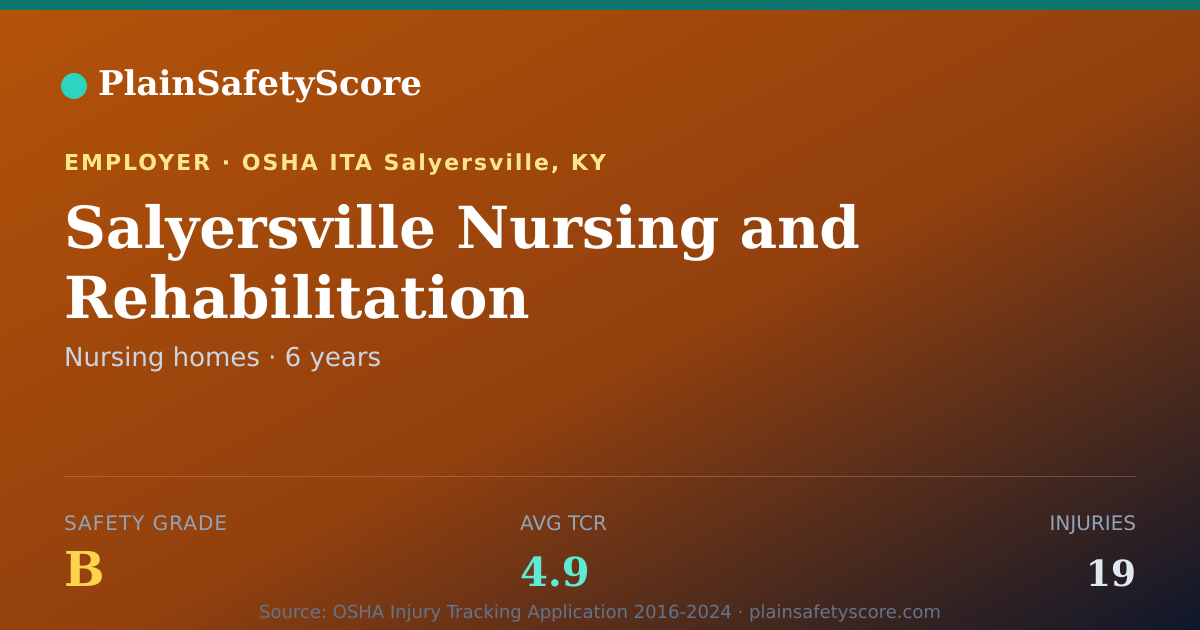Shareable card for Salyersville Nursing and Rehabilitation Safety Grade B