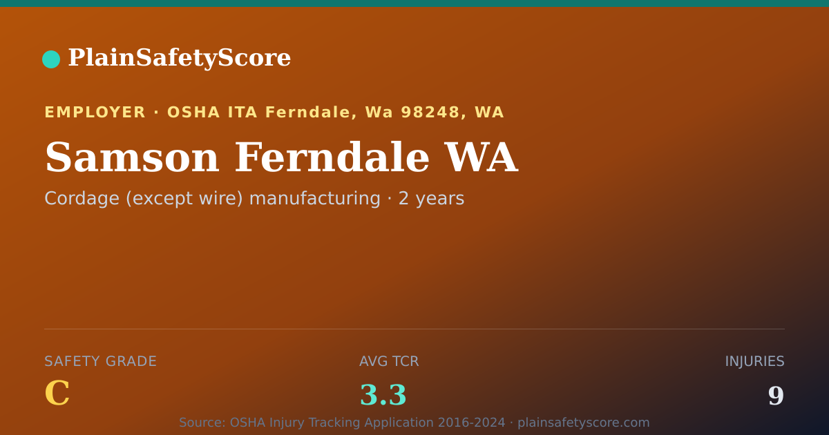Shareable card for Samson Ferndale WA Safety Grade C (TCR 3.3)