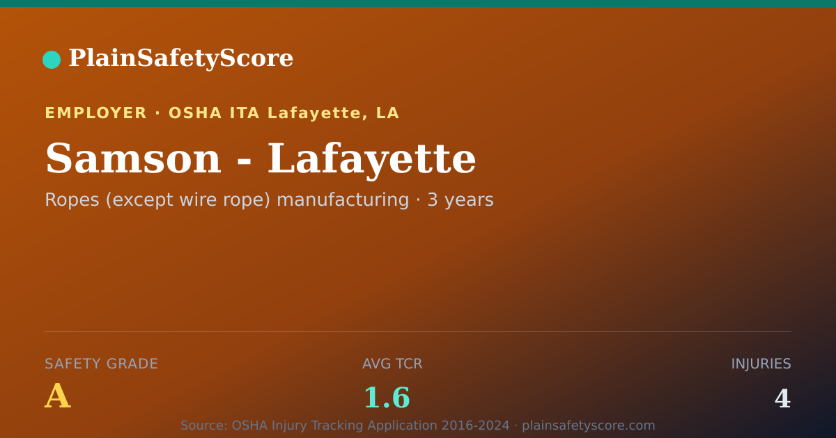 Shareable card for Samson - Lafayette Safety Grade A (TCR 1.6)
