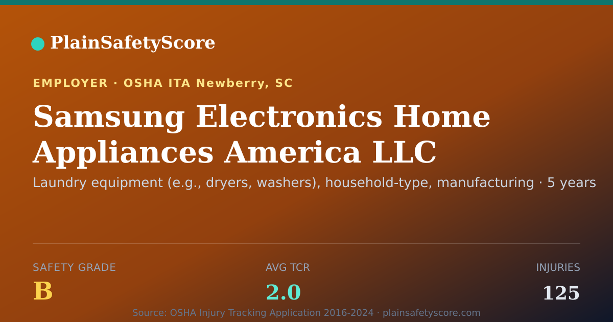 Shareable card for Samsung Electronics Home Appliances America LLC safety grade