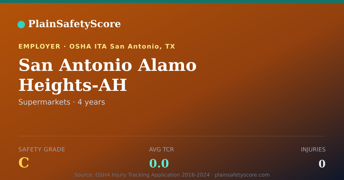 Shareable card for San Antonio Alamo Heights-AH Safety Grade C (TCR 0.0)