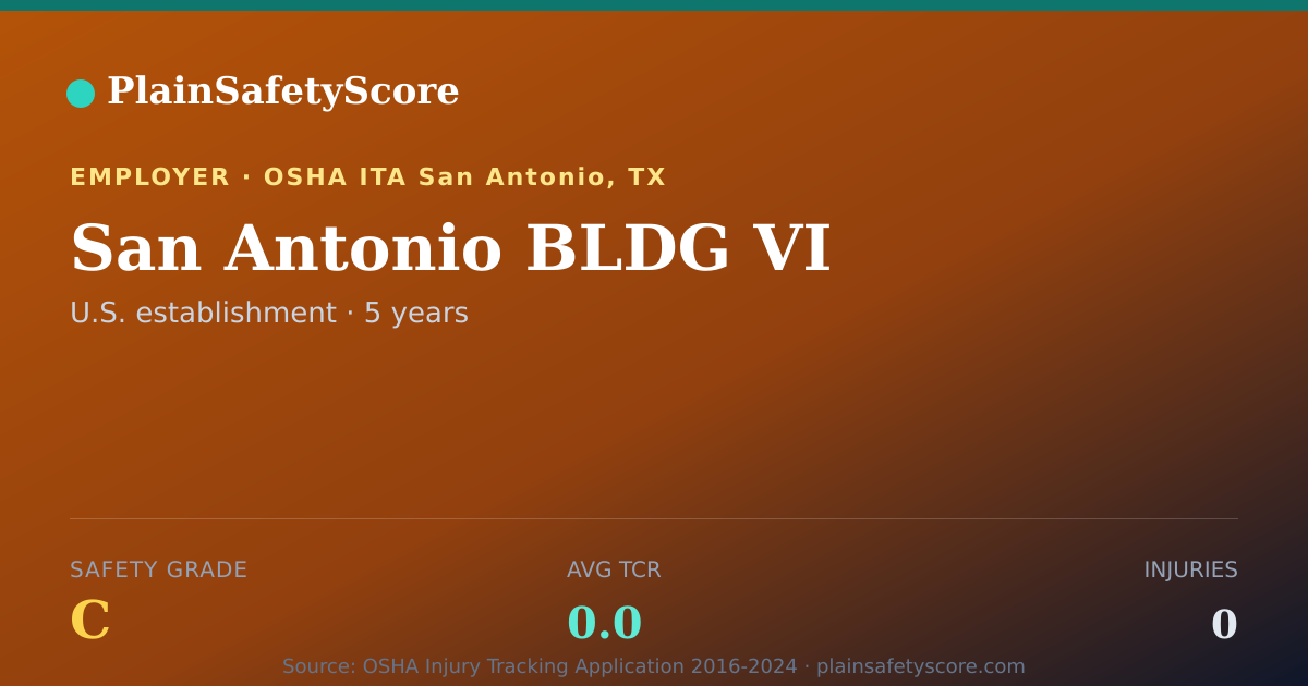 Shareable card for San Antonio BLDG VI Safety Grade C (TCR 0.0)