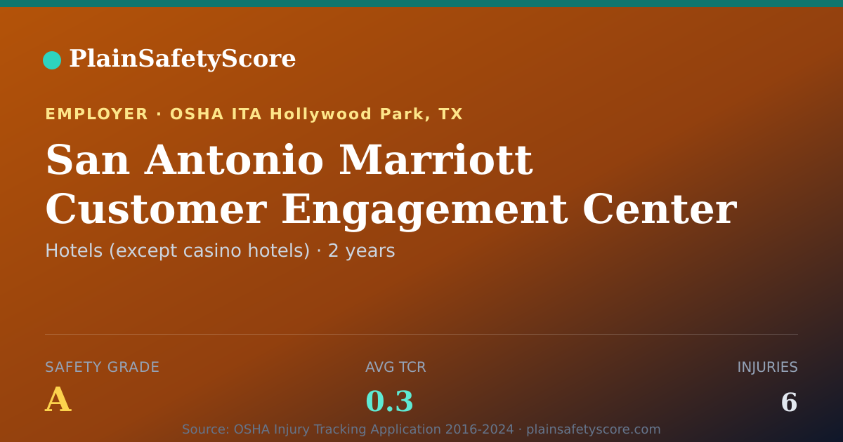 Shareable card for San Antonio Marriott Customer Engagement Center safety grade