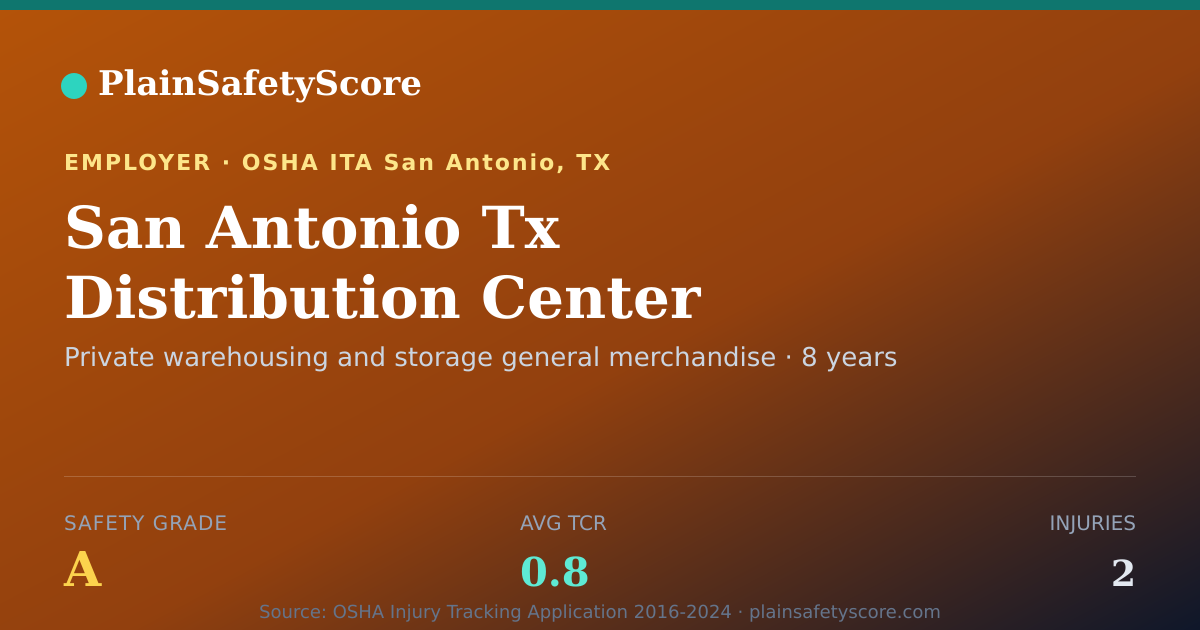 Shareable card for San Antonio Tx Distribution Center Safety Grade A (TCR 0.8)