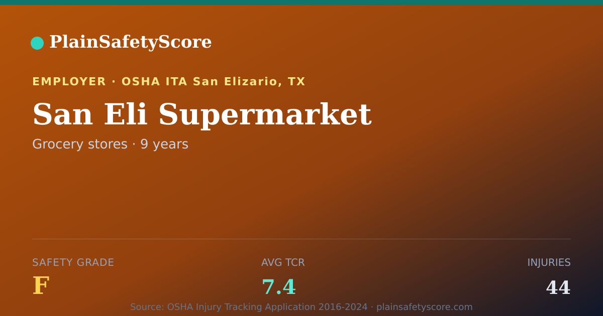 Shareable card for San Eli Supermarket Safety Grade F (TCR 7.4)