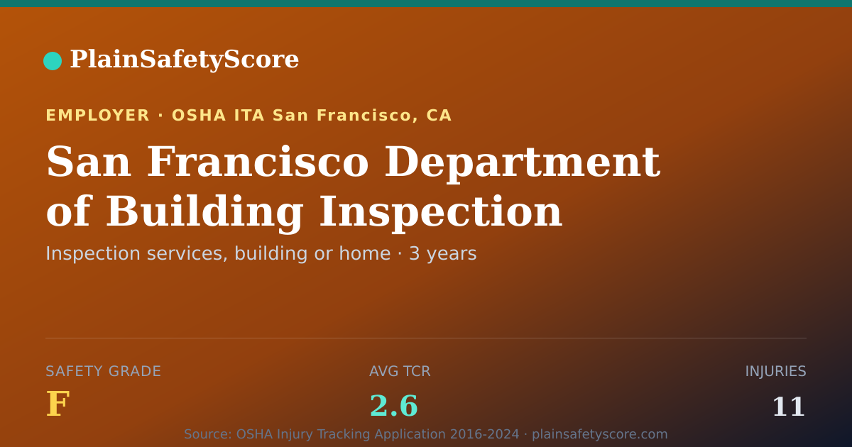 Shareable card for San Francisco Department of Building Inspection safety grade