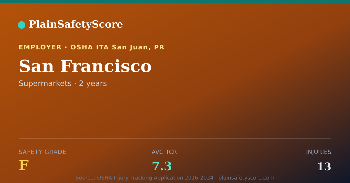 Shareable card for San Francisco Safety Grade F (TCR 7.3)