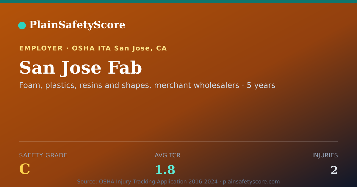 Shareable card for San Jose Fab Safety Grade C (TCR 1.8)