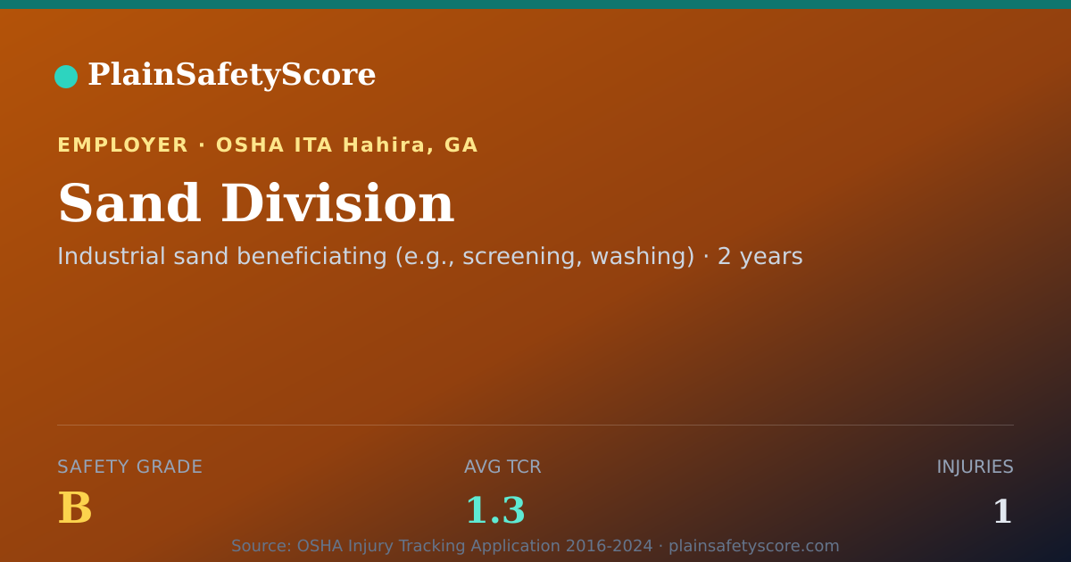 Shareable card for Sand Division Safety Grade B (TCR 1.3)