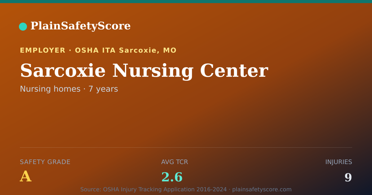 Shareable card for Sarcoxie Nursing Center Safety Grade A (TCR 2.6)