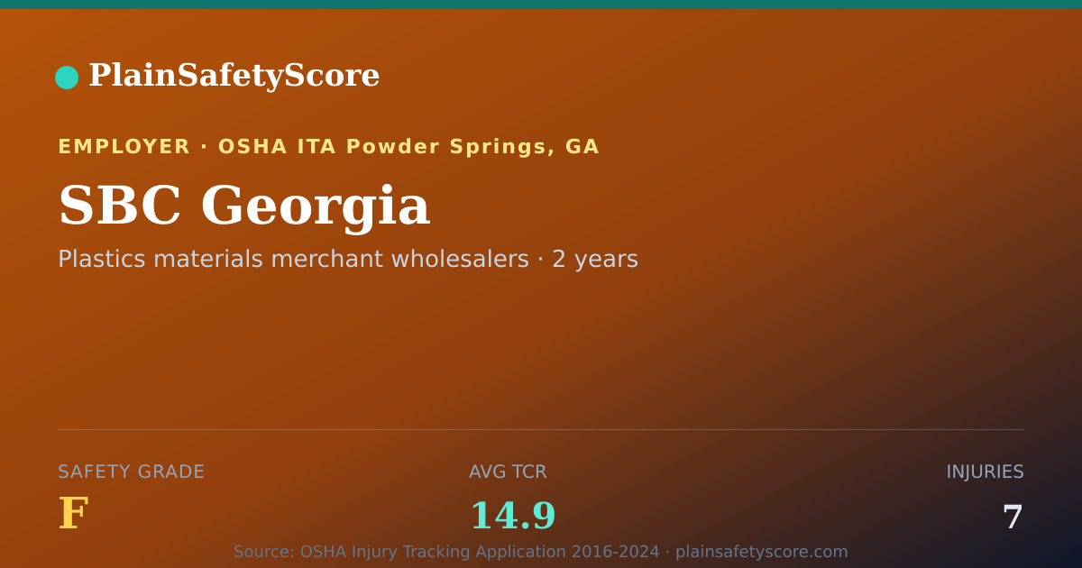 Shareable card for SBC Georgia Safety Grade F (TCR 14.9)