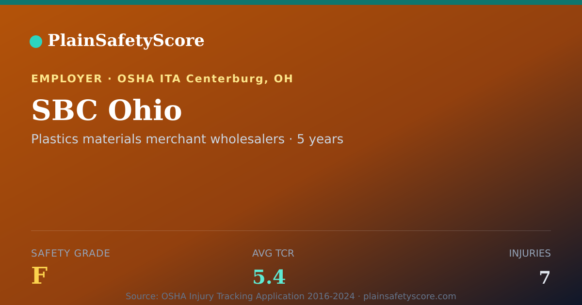 Shareable card for SBC Ohio Safety Grade F (TCR 5.4)