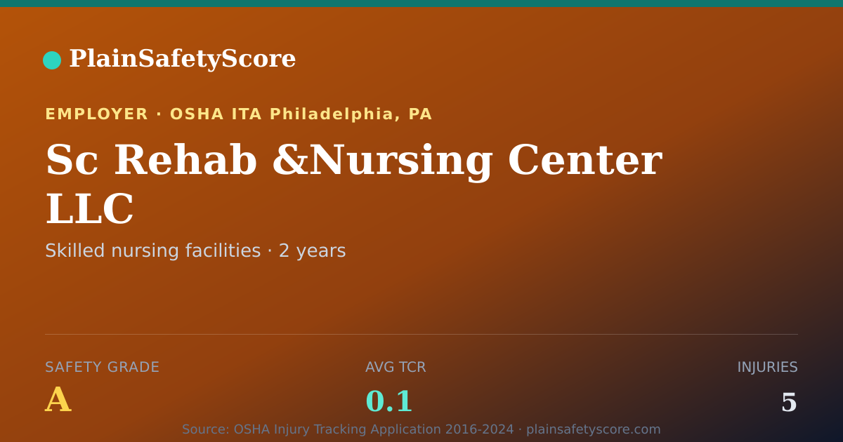 Shareable card for Sc Rehab &Nursing Center LLC Safety Grade A (TCR 0.1)