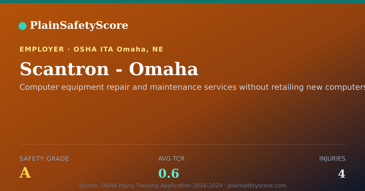 Shareable card for Scantron - Omaha Safety Grade A (TCR 0.6)