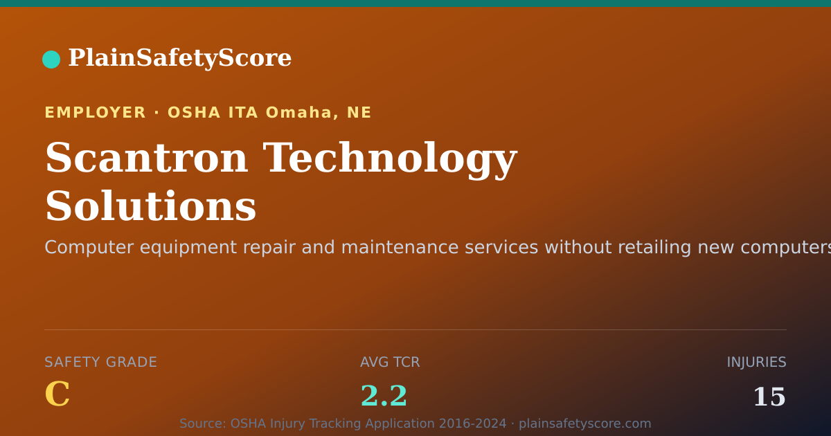 Shareable card for Scantron Technology Solutions Safety Grade C (TCR 2.2)