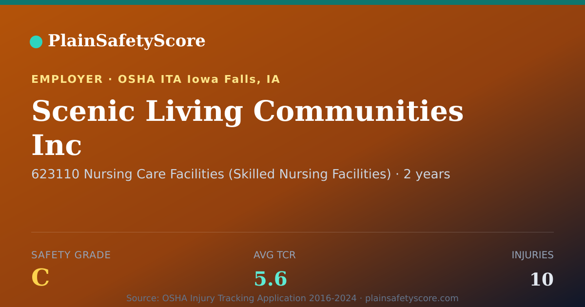 Shareable card for Scenic Living Communities Inc Safety Grade C (TCR 5.6)