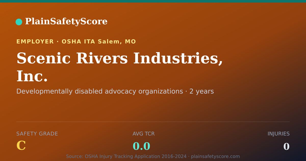Shareable card for Scenic Rivers Industries, Inc. Safety Grade C (TCR 0.0)
