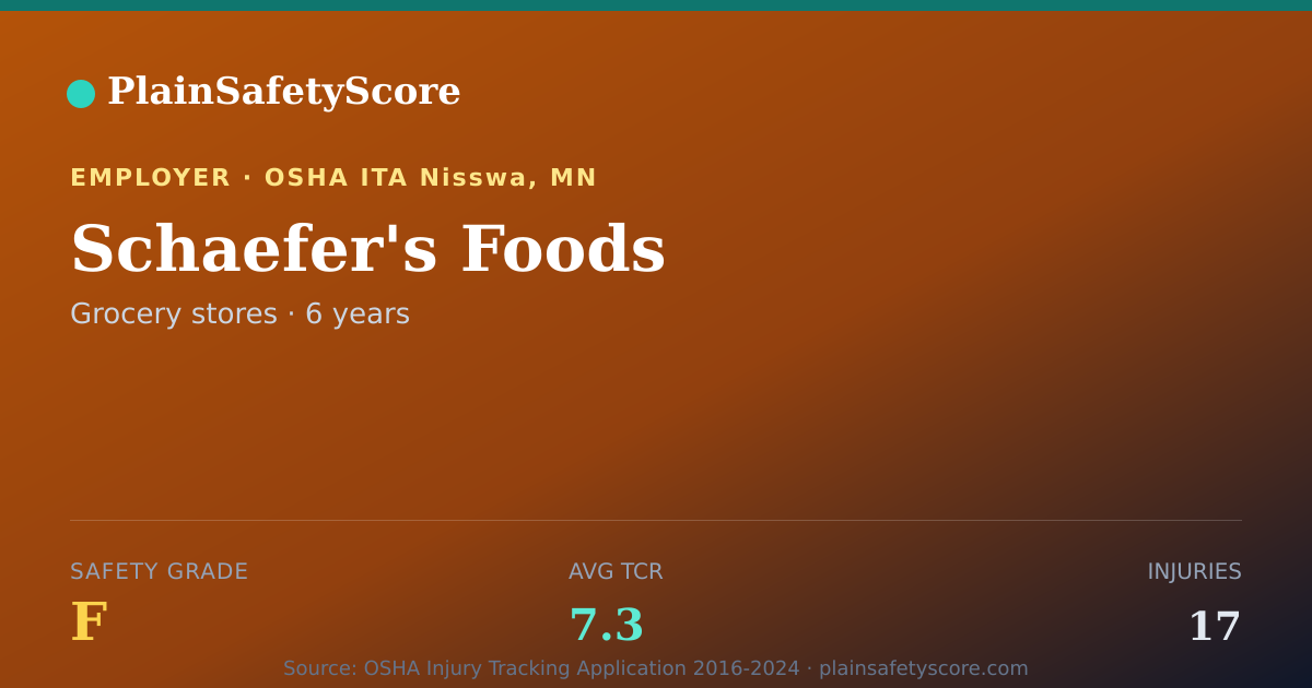 Shareable card for Schaefer's Foods Safety Grade F (TCR 7.3)