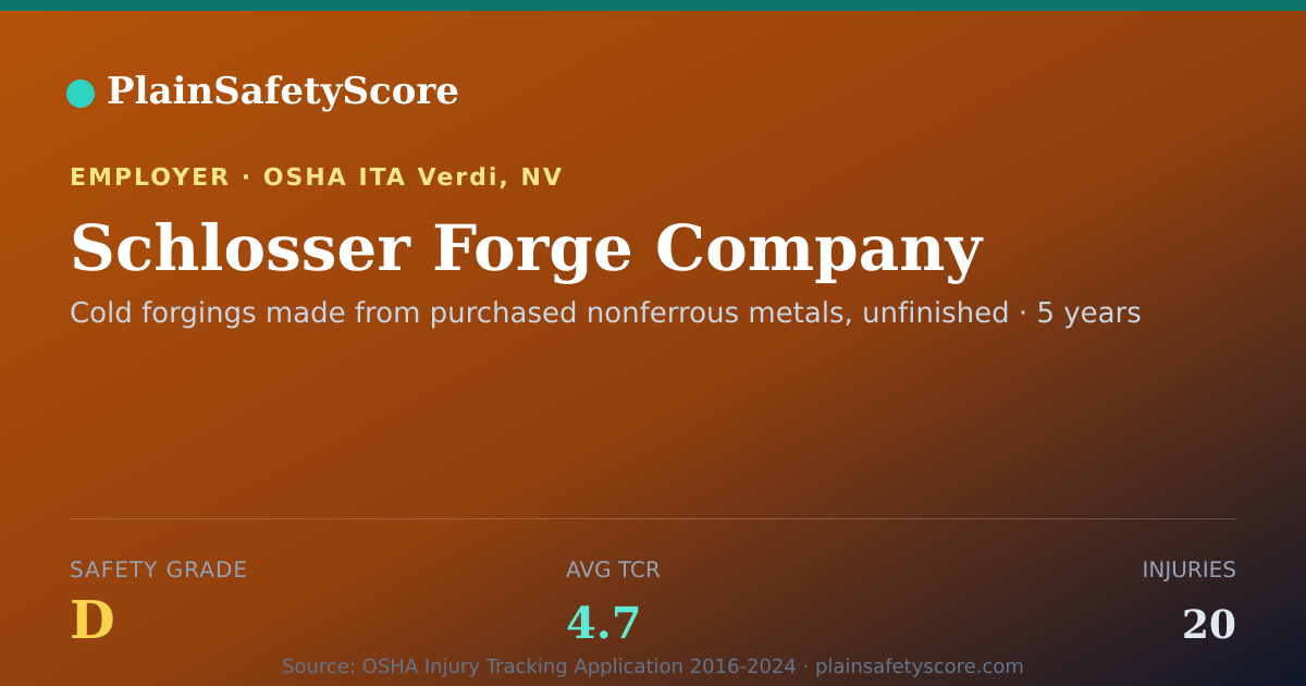 Shareable card for Schlosser Forge Company Safety Grade D (TCR 4.7)