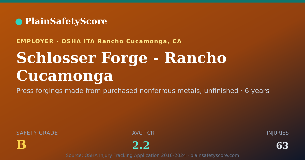 Shareable card for Schlosser Forge - Rancho Cucamonga Safety Grade B (TCR 2.2)