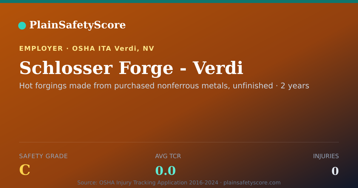 Shareable card for Schlosser Forge - Verdi Safety Grade C (TCR 0.0)