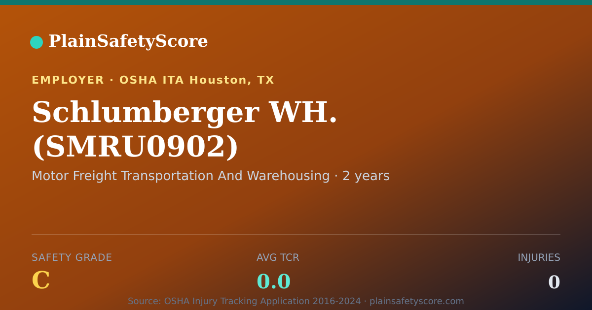 Shareable card for Schlumberger WH. (SMRU0902) Safety Grade C (TCR 0.0)