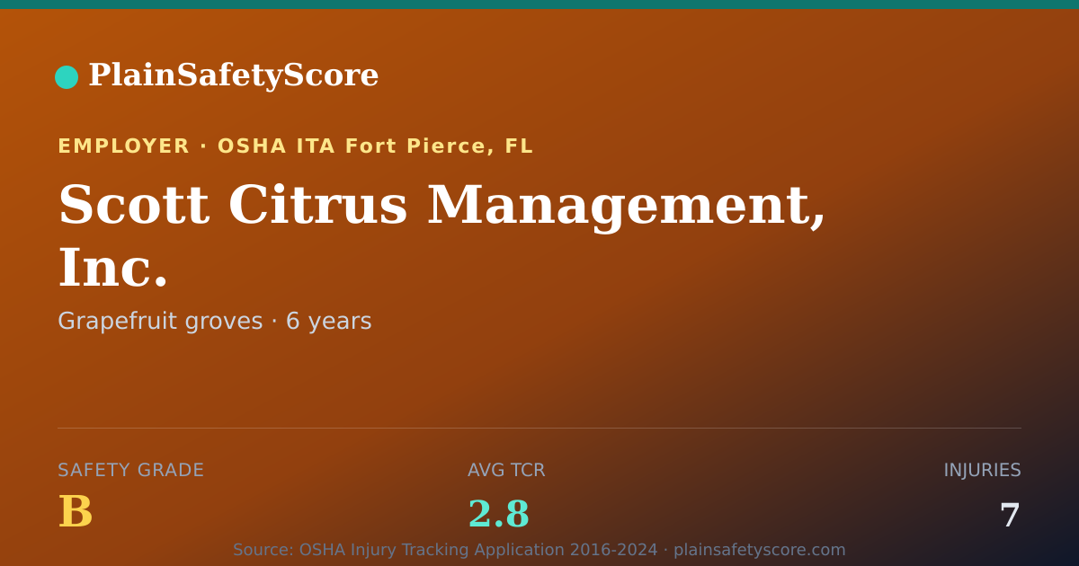 Shareable card for Scott Citrus Management, Inc. Safety Grade B (TCR 2.8)
