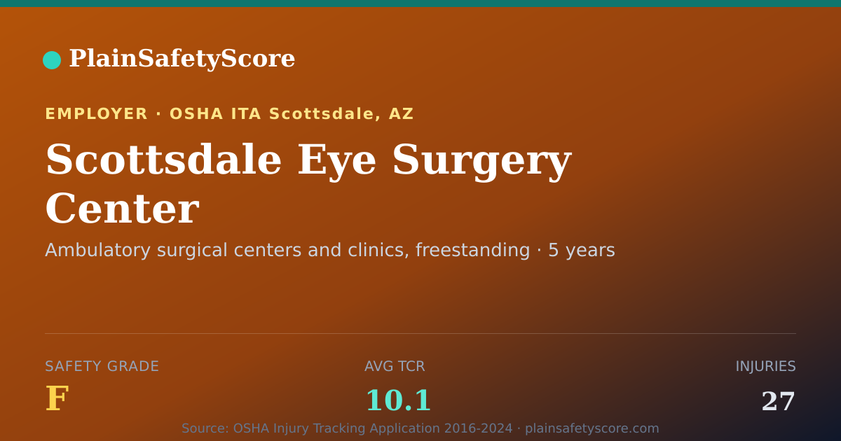 Shareable card for Scottsdale Eye Surgery Center Safety Grade F (TCR 10.1)