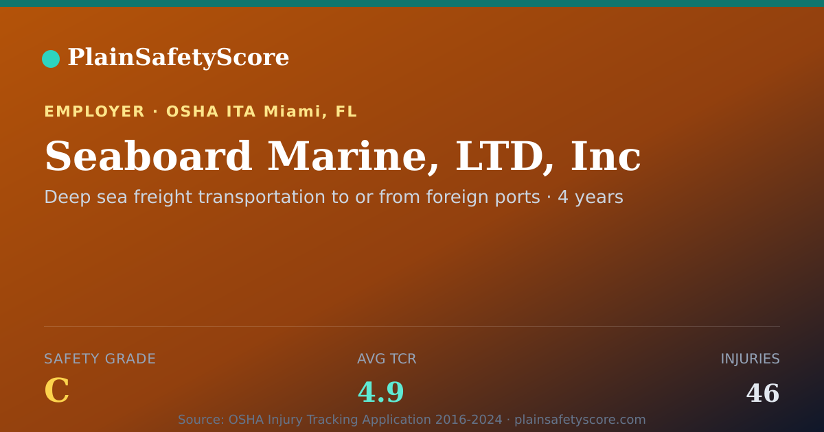 Shareable card for Seaboard Marine, LTD, Inc Safety Grade C (TCR 4.9)