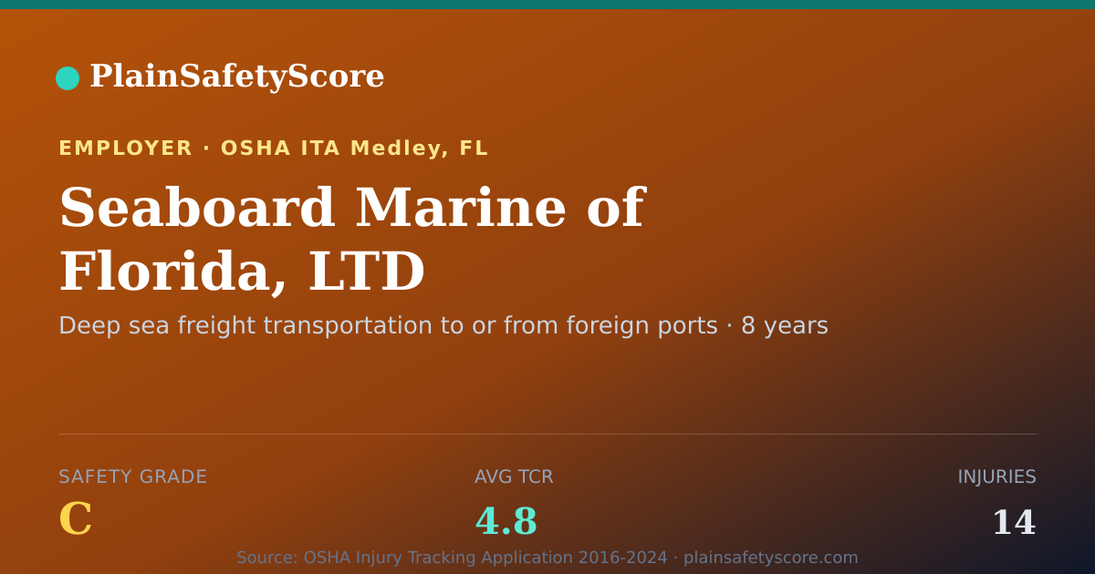 Shareable card for Seaboard Marine of Florida, LTD Safety Grade C (TCR 4.8)