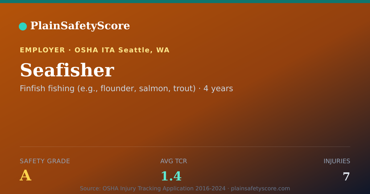 Shareable card for Seafisher Safety Grade A (TCR 1.4)