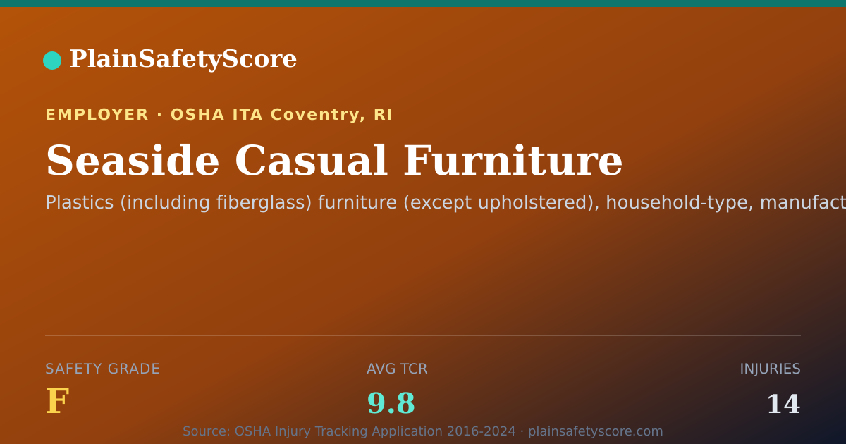 Shareable card for Seaside Casual Furniture Safety Grade F (TCR 9.8)