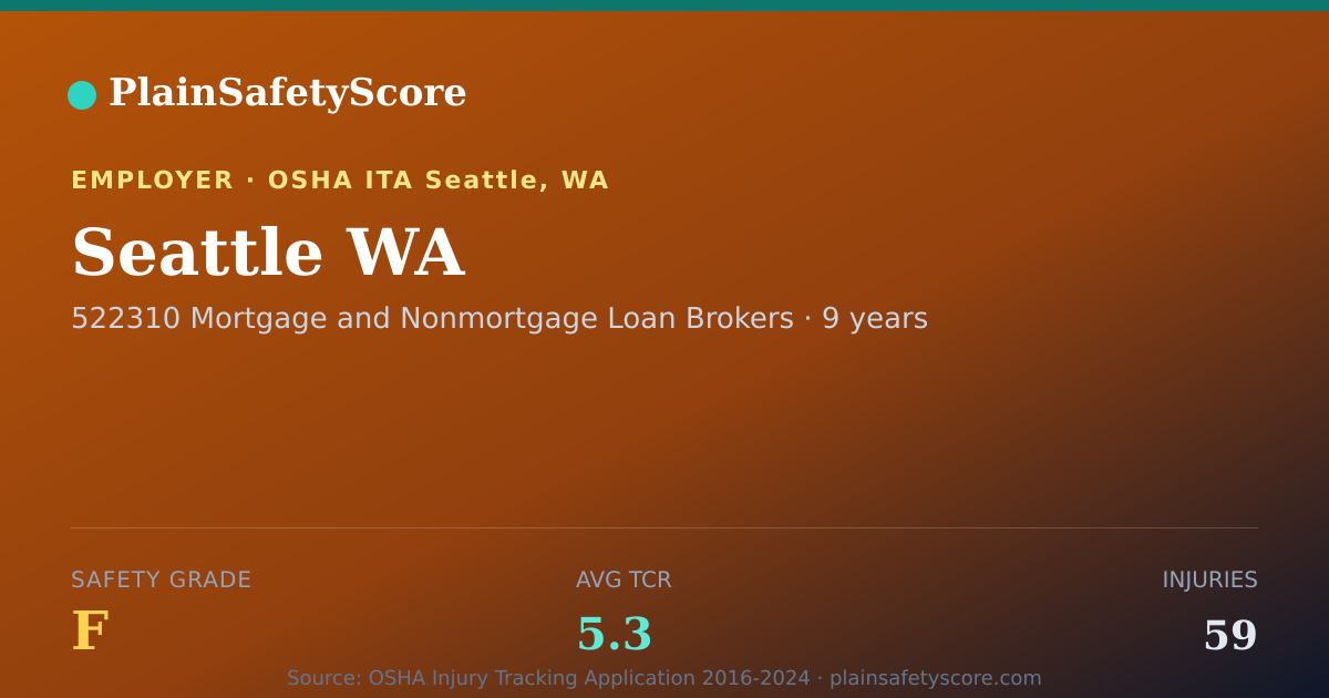 Shareable card for Seattle WA Safety Grade F (TCR 5.3)